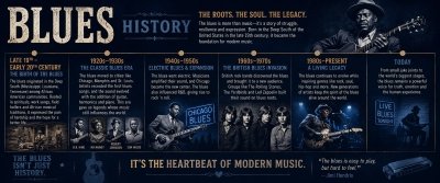 History of Blues Music