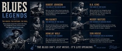 Blues Legends