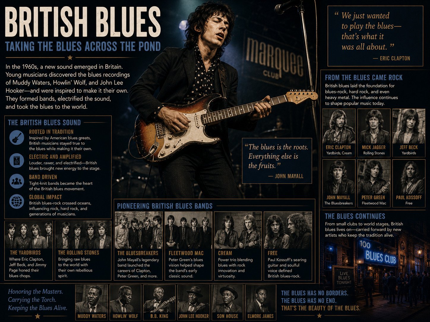 British Blues